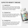 Advanced Daily Multivitamin Complete Wellness Supplement Tablets